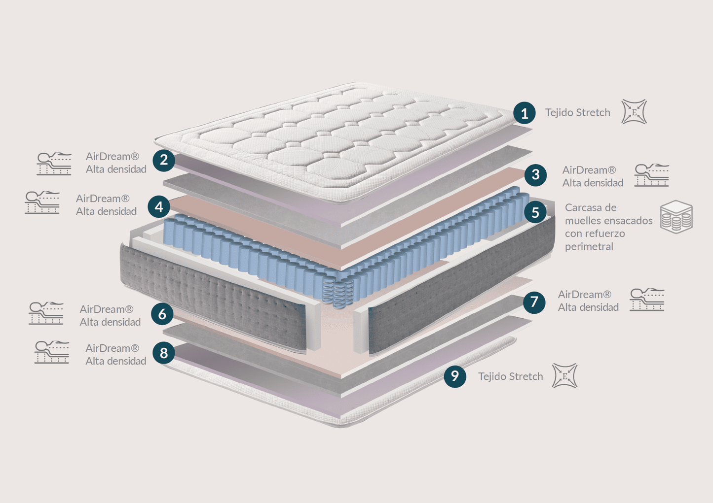 Colchón de Muelles Ensacados y Viscolástico SELMO