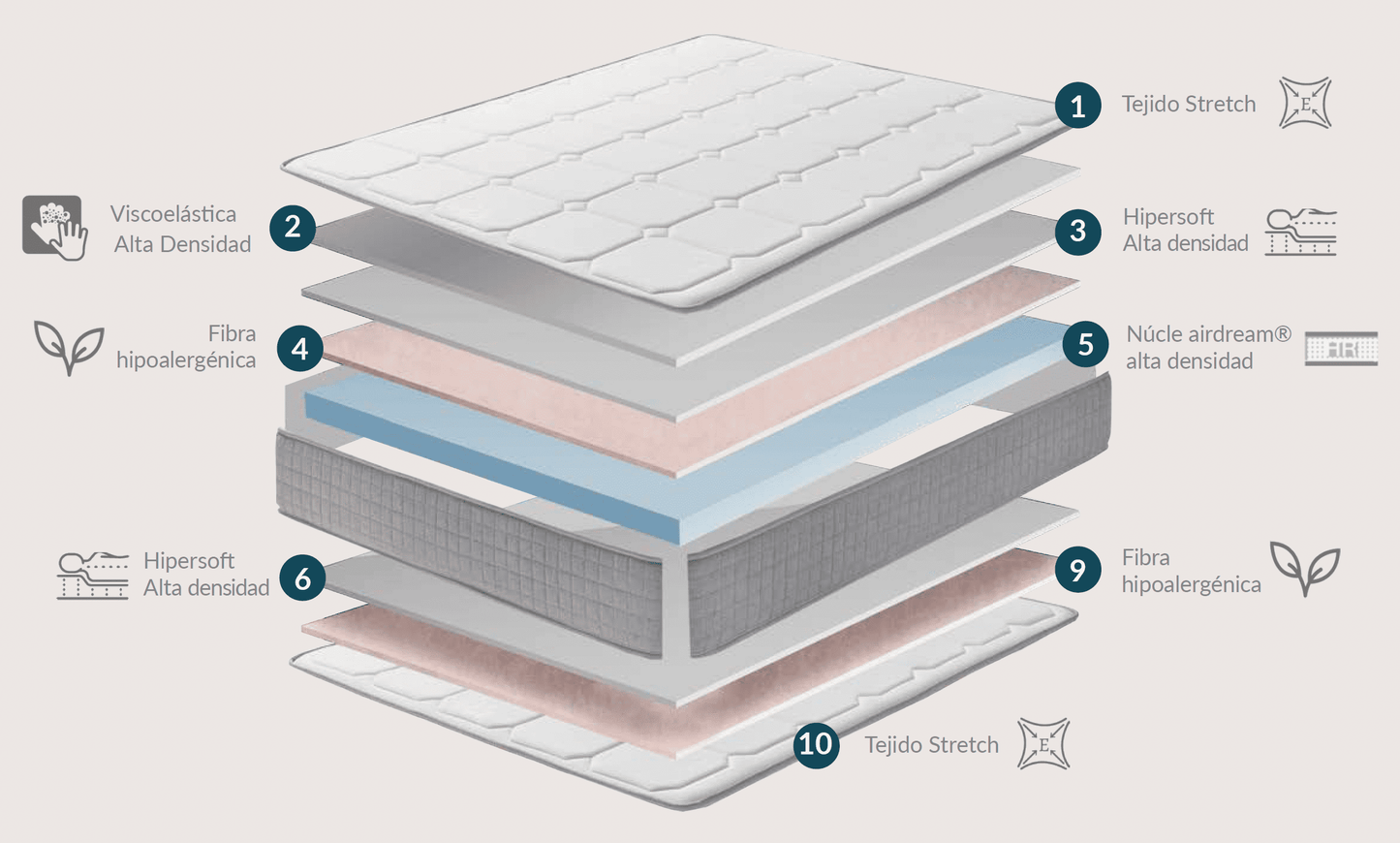 Colchón de Viscoelástica CANDA