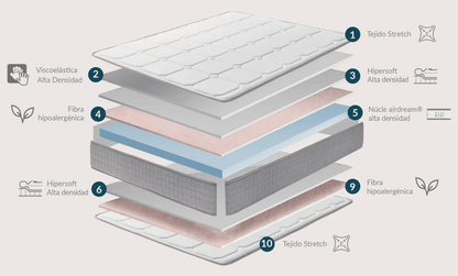 Colchón de Viscoelástica CANDA