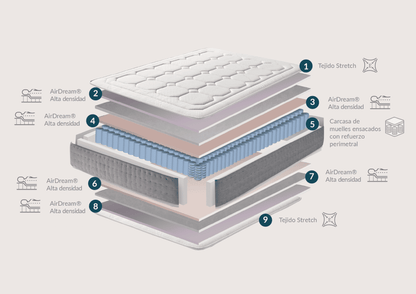 Colchón de Muelles Ensacados y Viscolástico SELMO